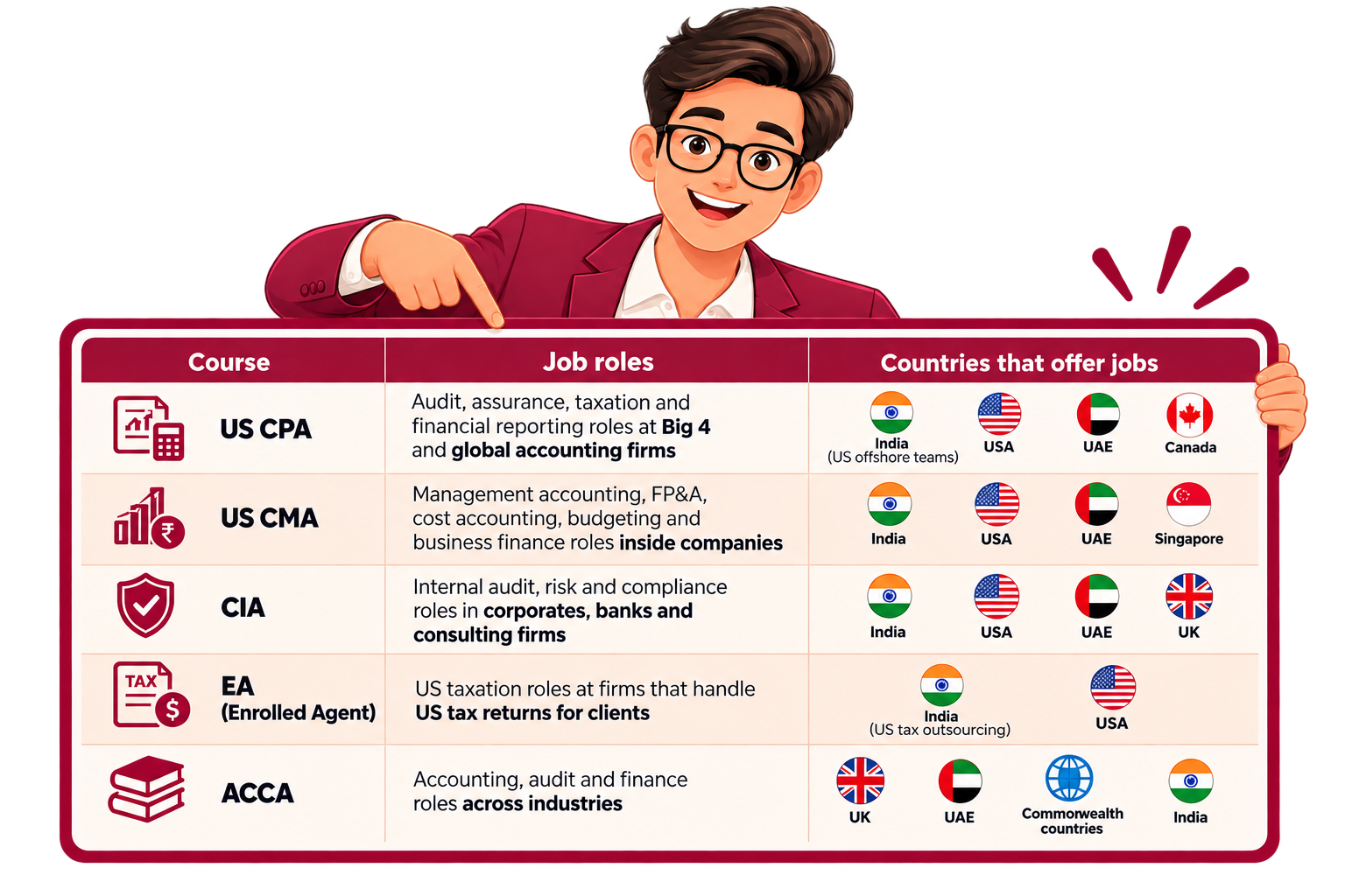Friendly Presenter Holding Global Careers Infographic