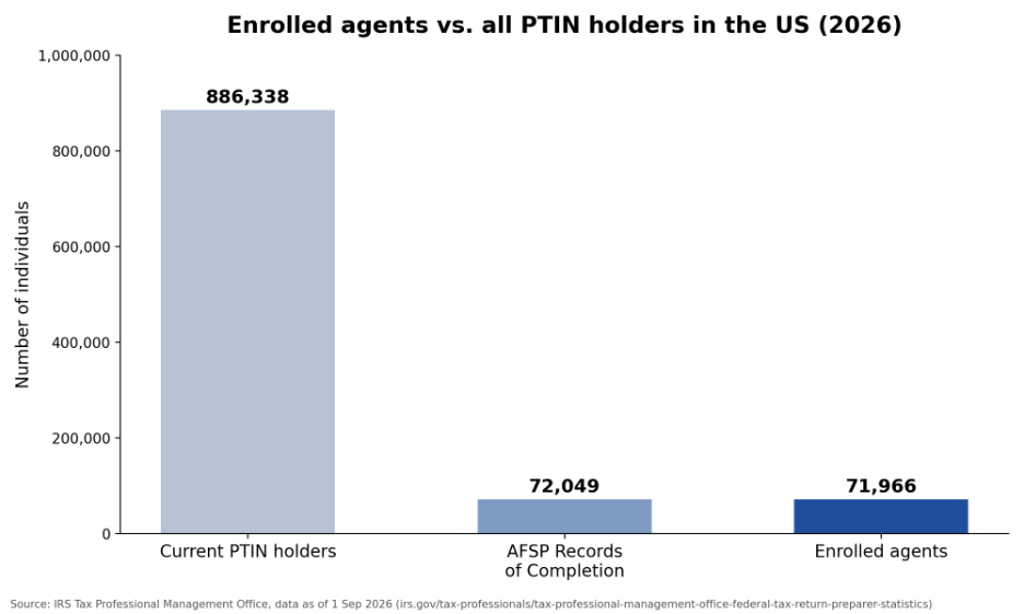 Enrolled Agent LinkedIn Profile