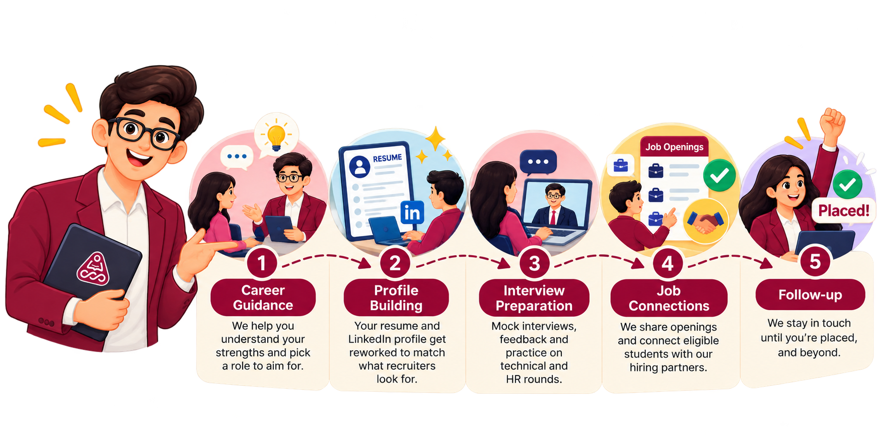 Five-Step Placement Support Journey